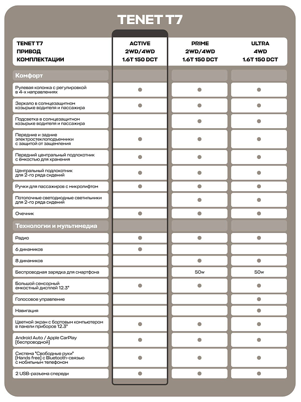 TENET T7 Актив, серебряный