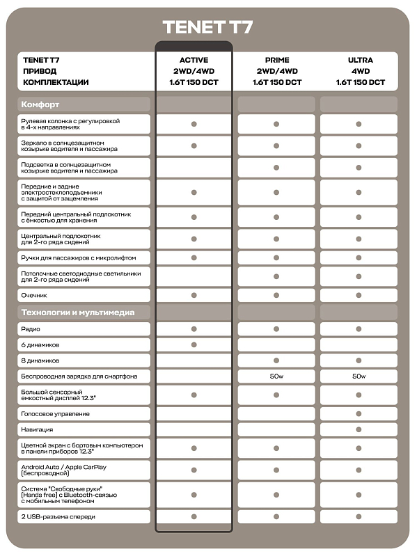 TENET T7 Актив, серебряный