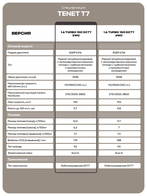 TENET T7 Active, серебряный