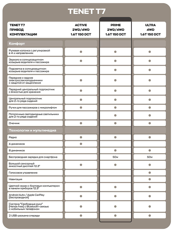 TENET T7 Prime, синий