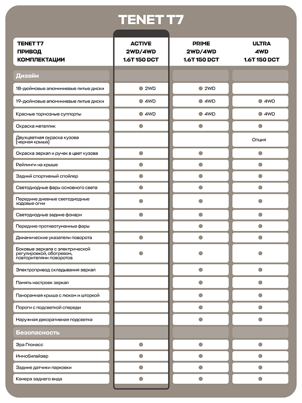 TENET T7 Active, черный