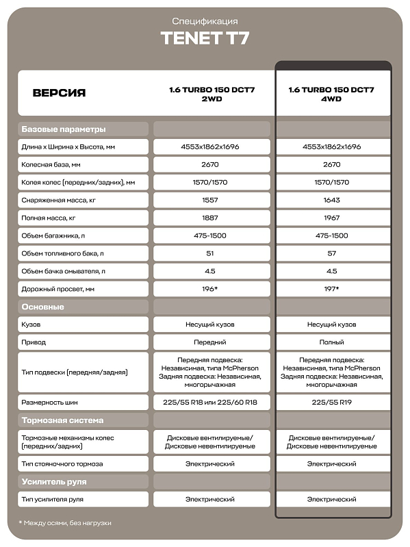 TENET T7 Прайм, черный
