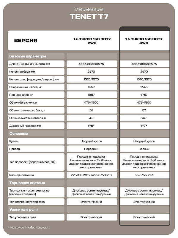 TENET T7 Актив, красный