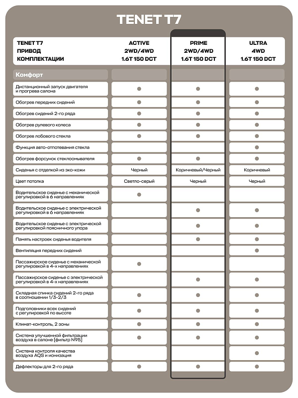 TENET T7 Prime, черный