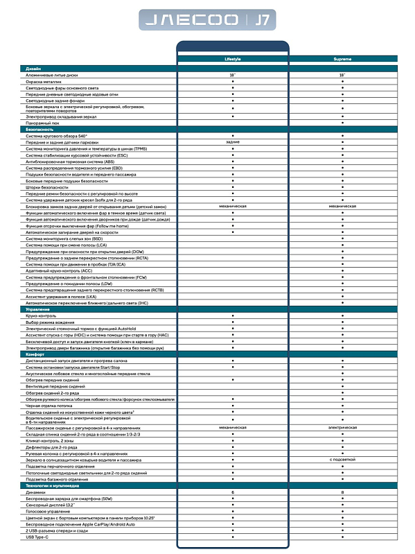 Jaecoo J7 Комфорт, белый