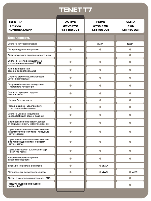 TENET T7 Актив, серый