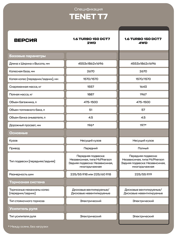 TENET T7 Prime, серый