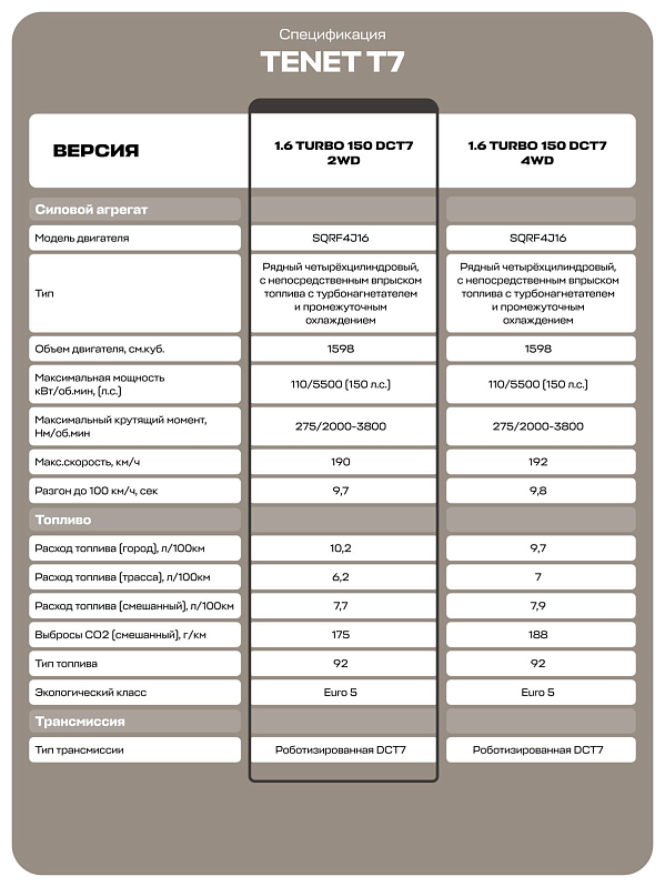 TENET T7 Active, черный