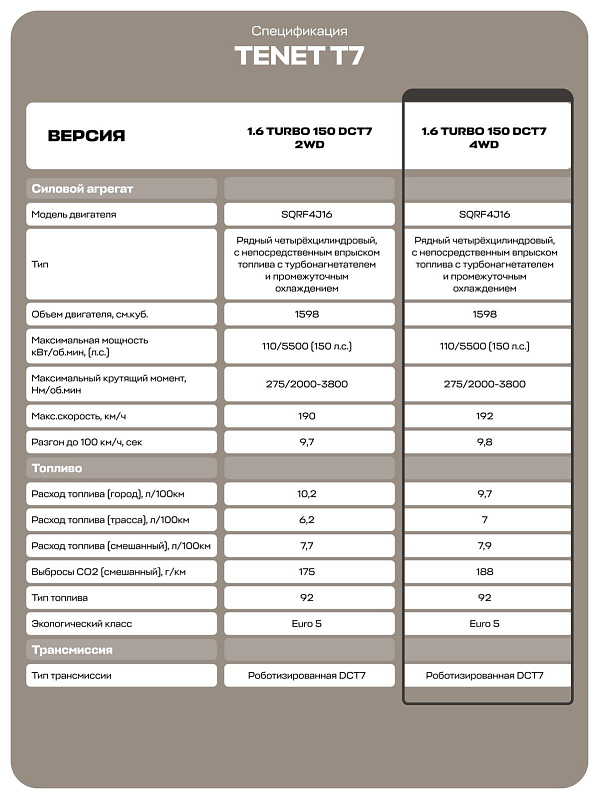 TENET T7 Active, красный