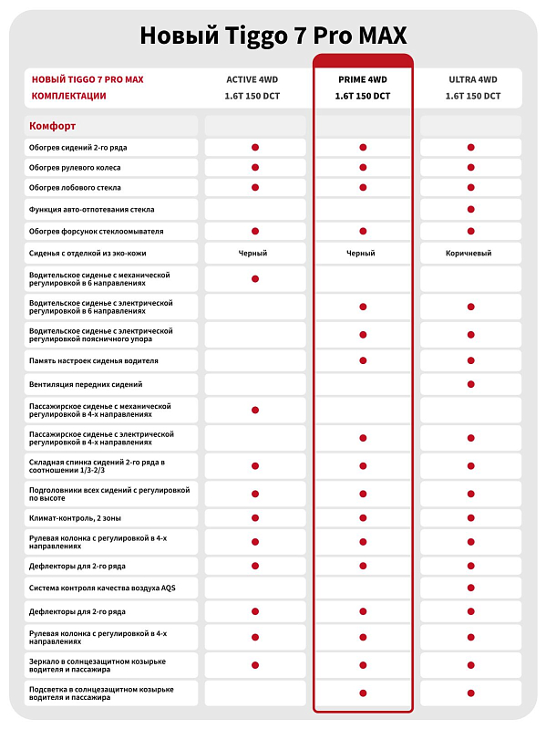 Chery Tiggo 7 Pro Max Prime AWD, голубой
