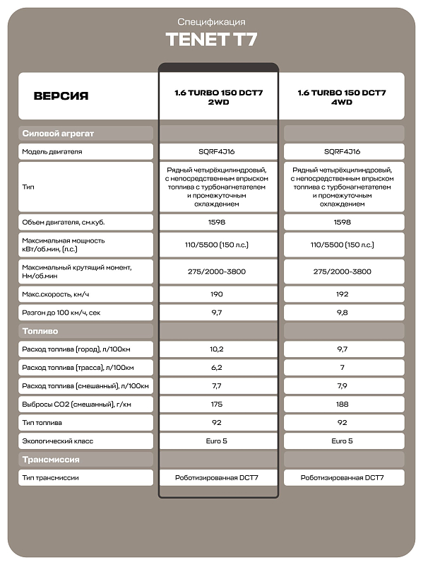 TENET T7 Prime, красный