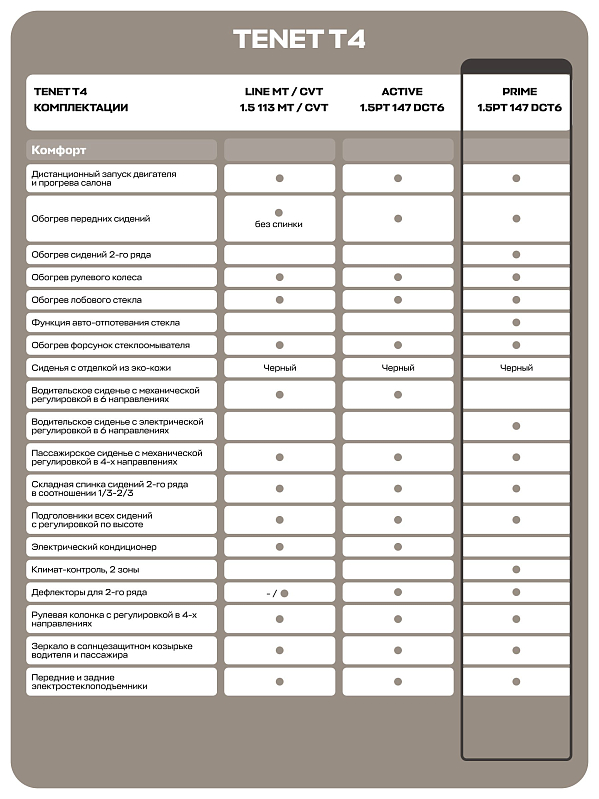 TENET T4 Прайм, белый