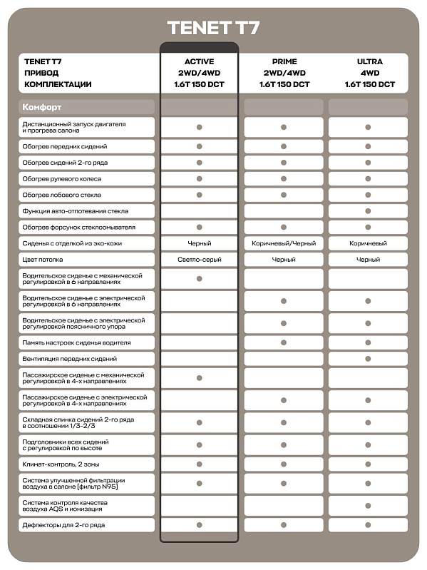 TENET T7 Active, синий