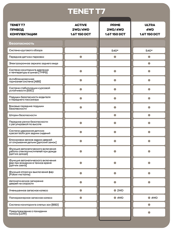 TENET T7 Prime, красный