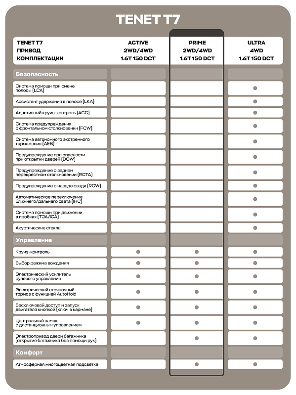 TENET T7 Прайм, черный