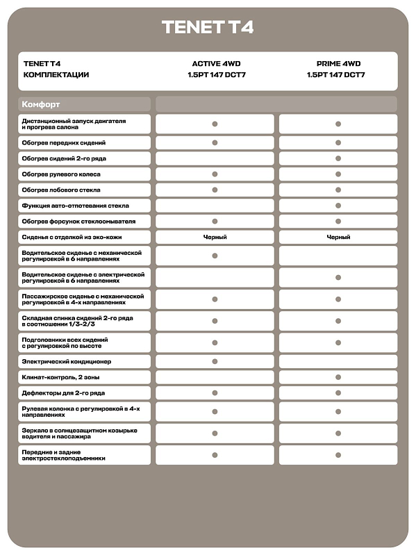 TENET T4 Прайм, красный
