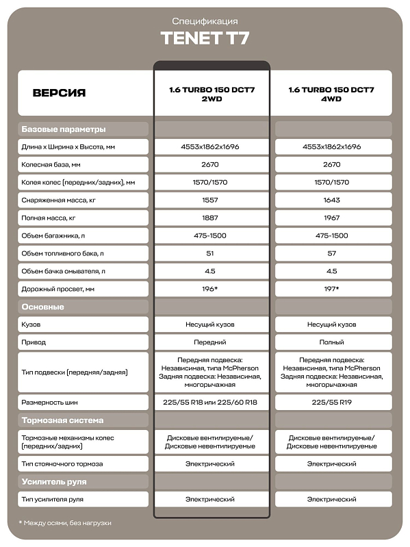 TENET T7 Прайм, черный