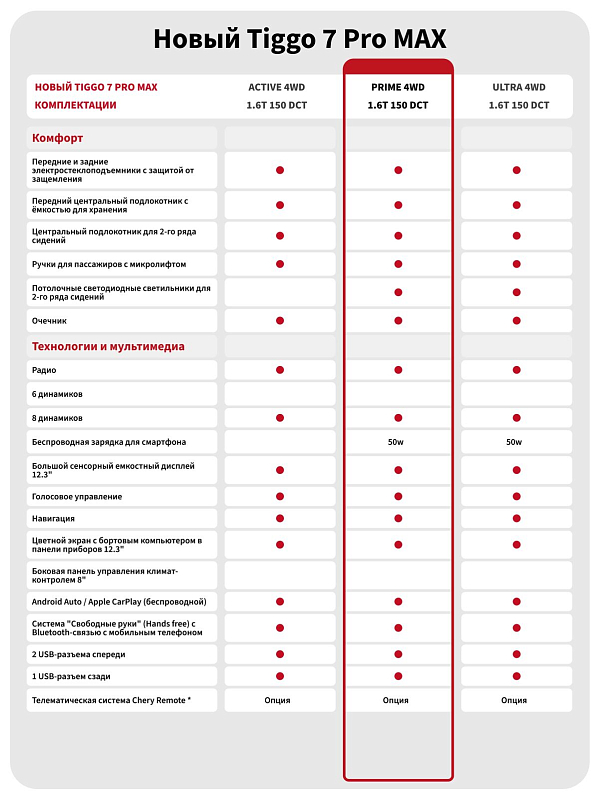 Chery Tiggo 7 Pro Max Prime AWD, голубой
