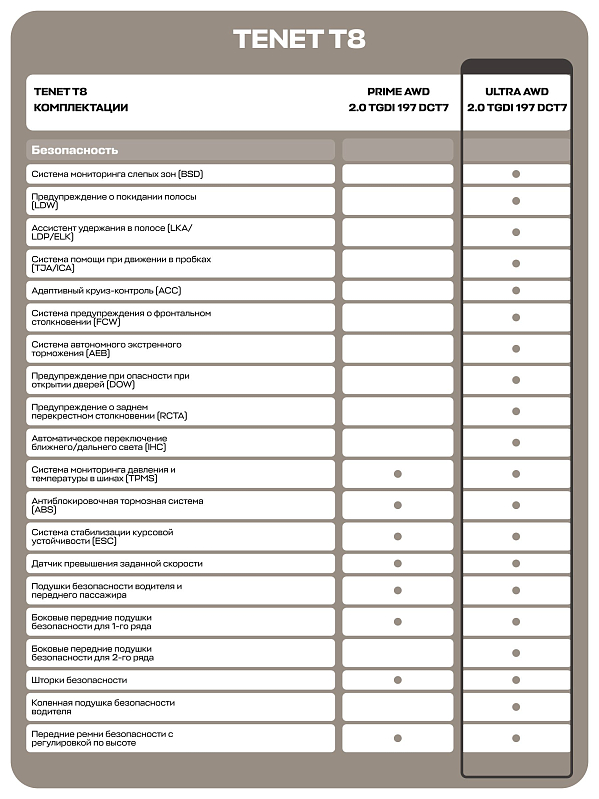 TENET T8 Ultra, зеленый