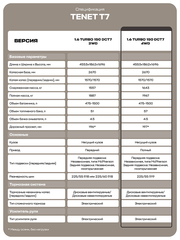 TENET T7 Prime, белый