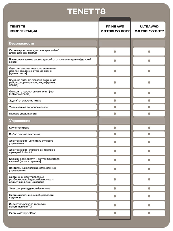 TENET T8 Prime, синий