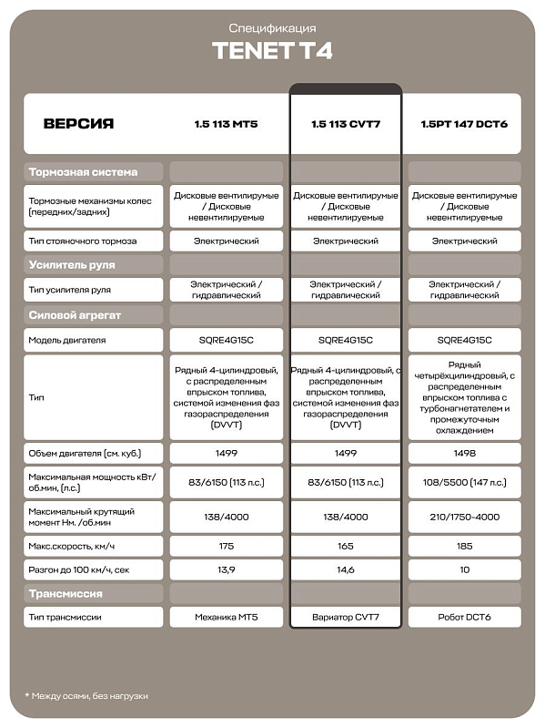 TENET T4 CVT Line, красный