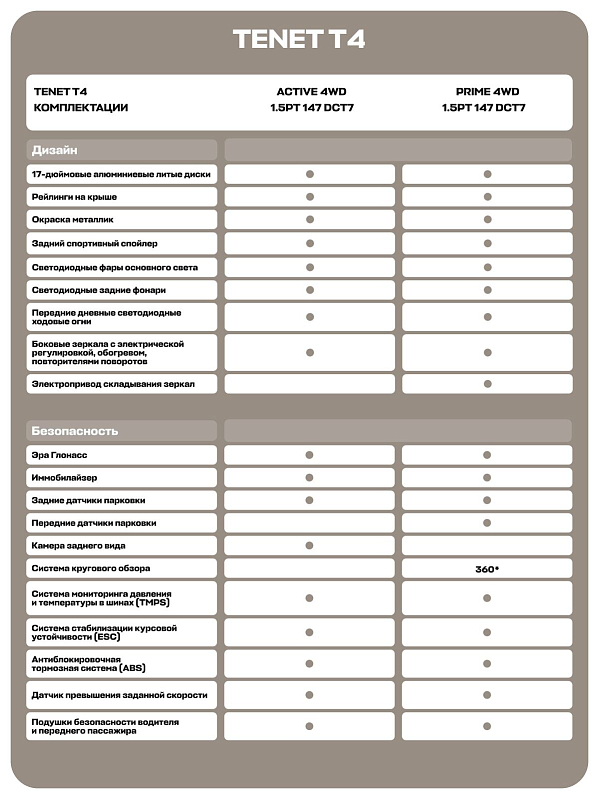 TENET T4 Active, белый