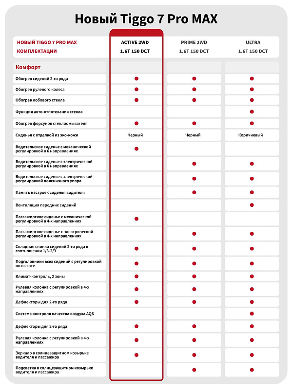 Chery Tiggo 7 Pro Max Active, черный