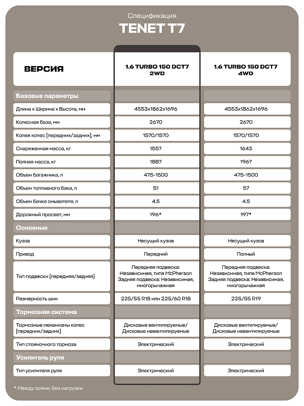 TENET T7 Active, белый