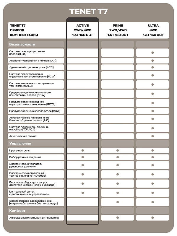 TENET T7 Active, черный