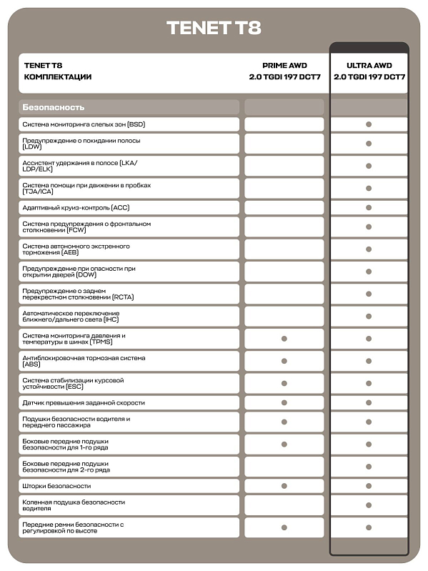 TENET T8 Ультра 4WD, зеленый