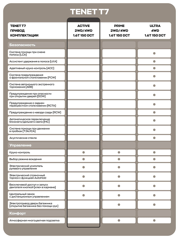 TENET T7 Актив, белый
