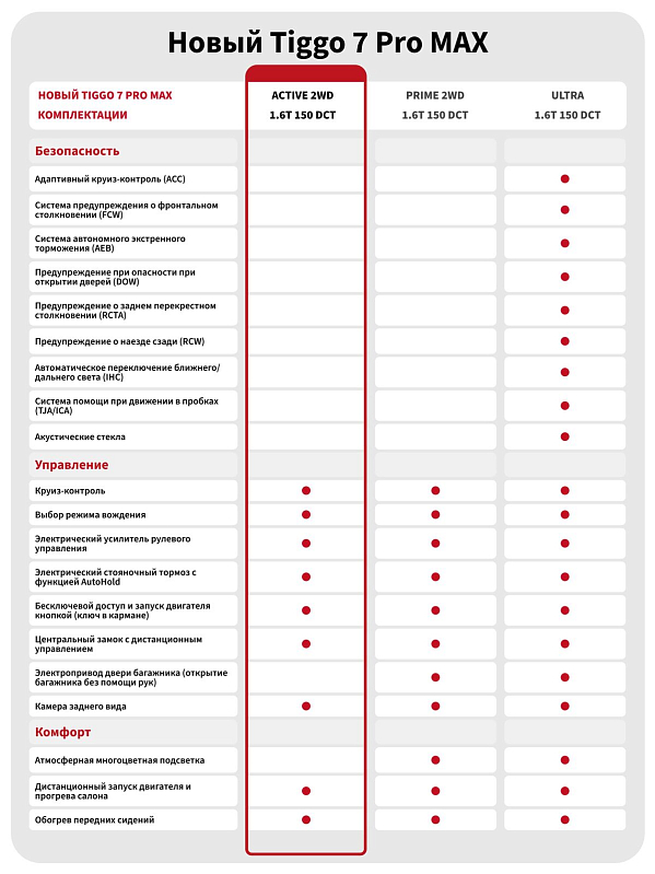 Chery Tiggo 7 Pro Max Active, черный
