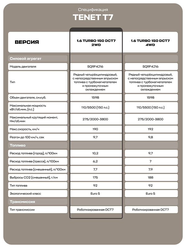 TENET T7 Прайм, черный