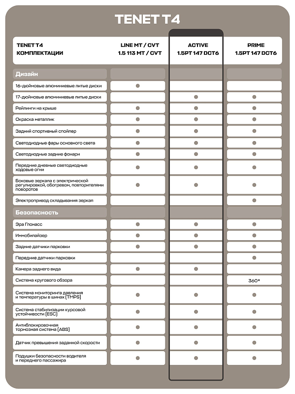 TENET T4 Active, белый