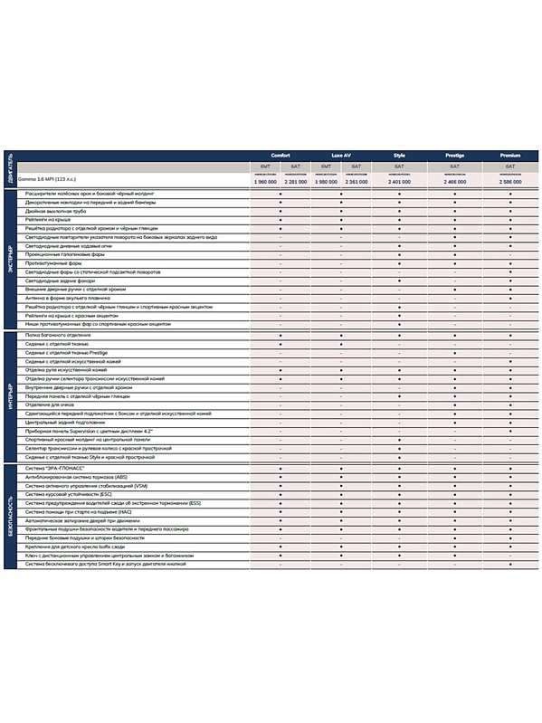 Solaris KRX Comfort, синий