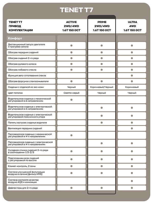 TENET T7 Прайм, серебряный