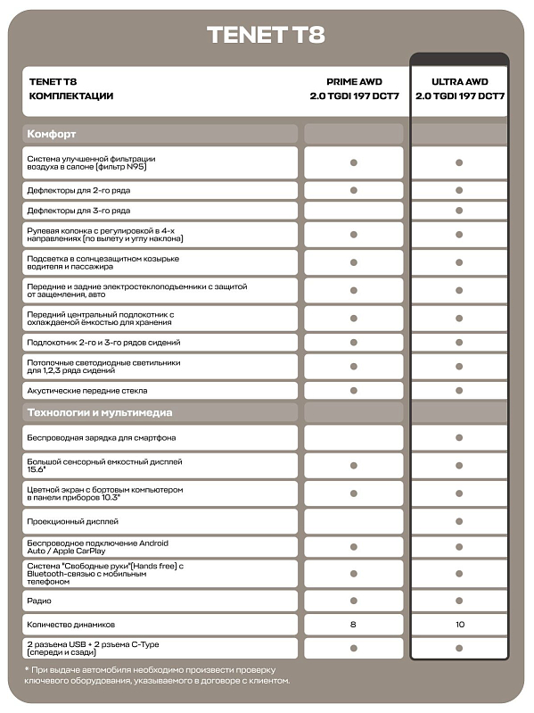 TENET T8 Ultra, белый