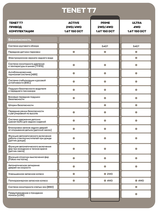 TENET T7 Прайм, красный