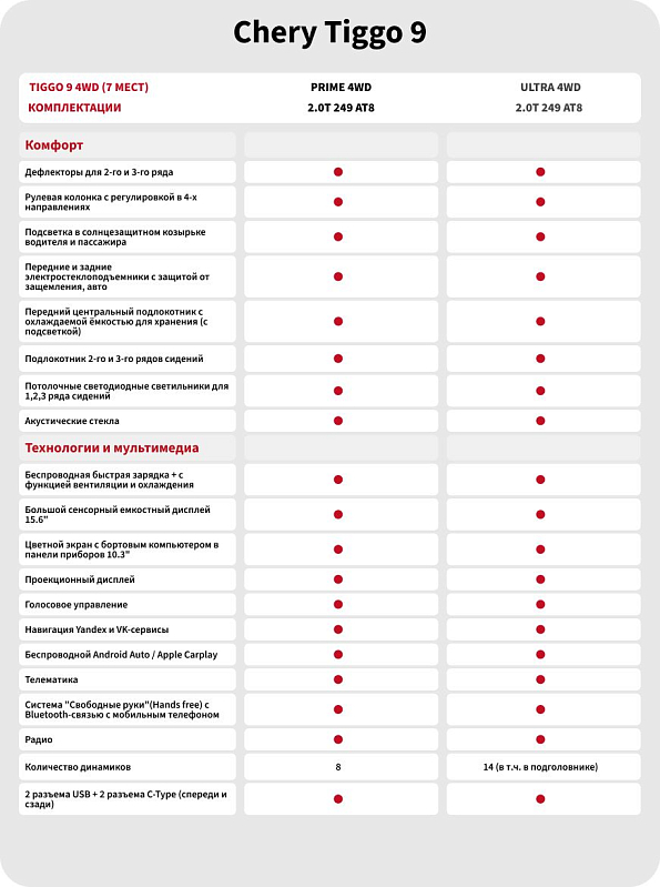 Chery Tiggo 9 Прайм / Prime, зеленый