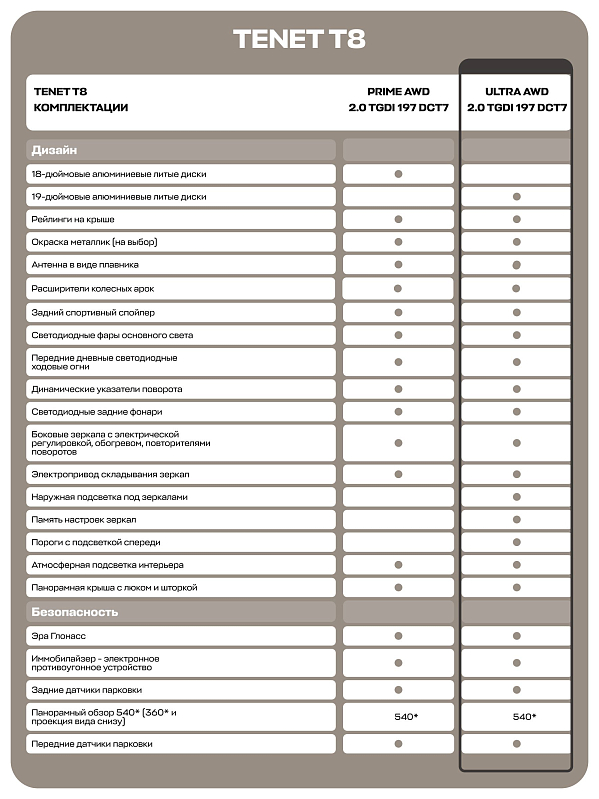 TENET T8 Ультра 4WD, зеленый