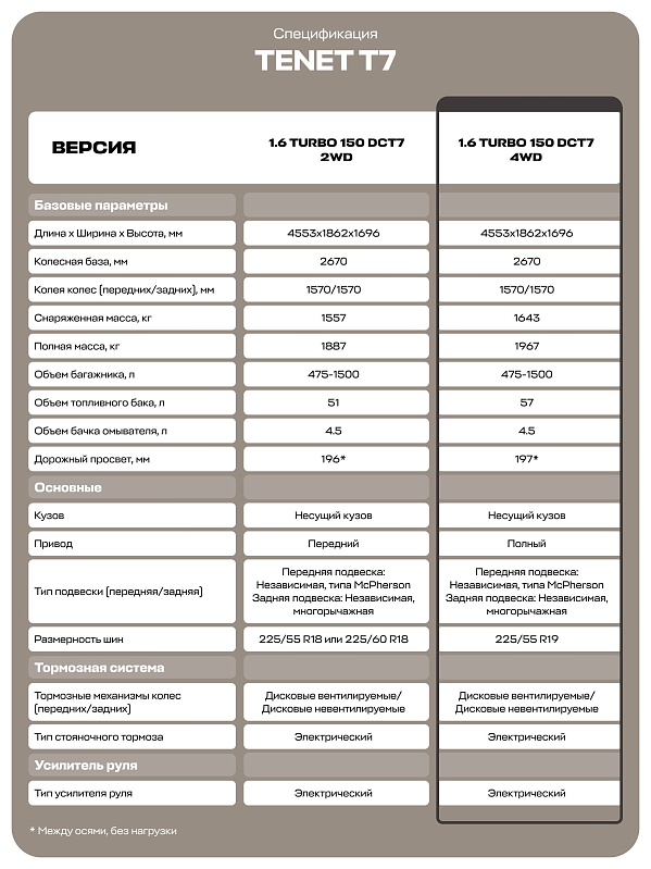 TENET T7 Active, черный