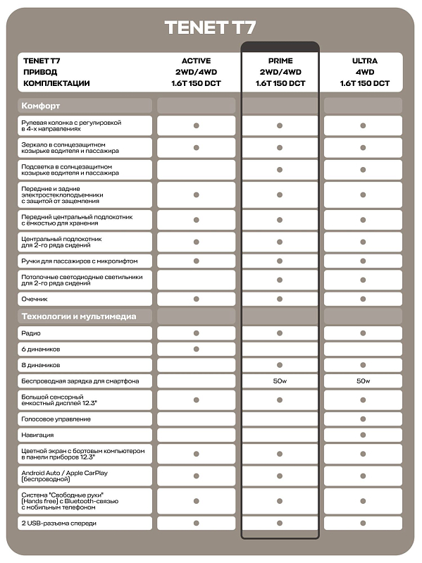 TENET T7 Прайм, серый