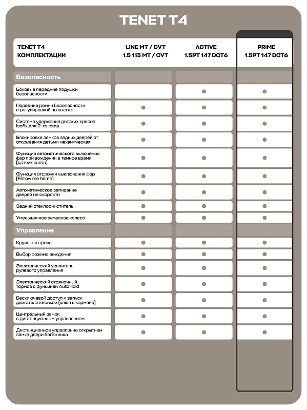 TENET T4 Prime, красный