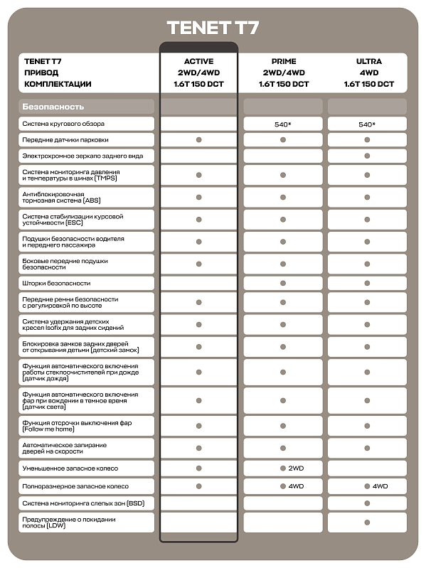 TENET T7 Active, черный
