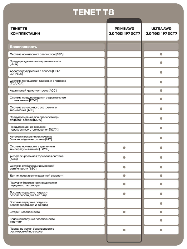 TENET T8 Прайм 4WD, зеленый