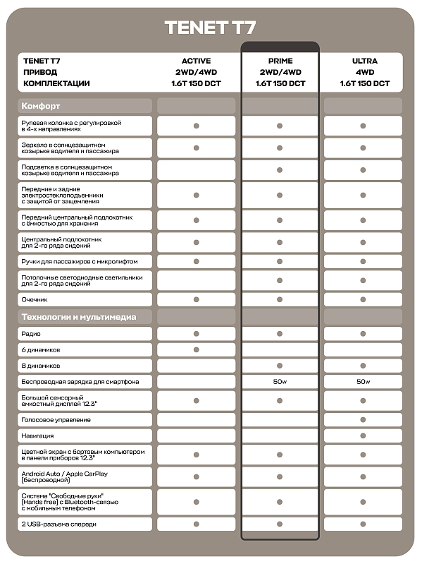 TENET T7 Prime, серый