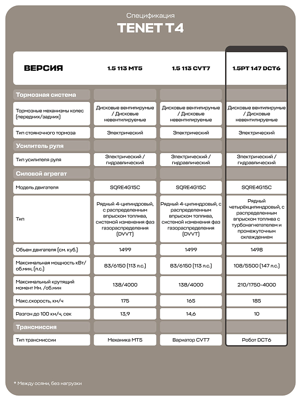 TENET T4 Актив, белый