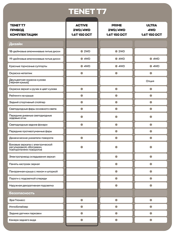 TENET T7 Active, красный