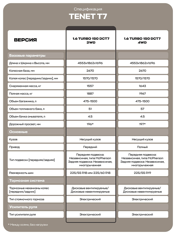 Tenet T7 Актив, черный